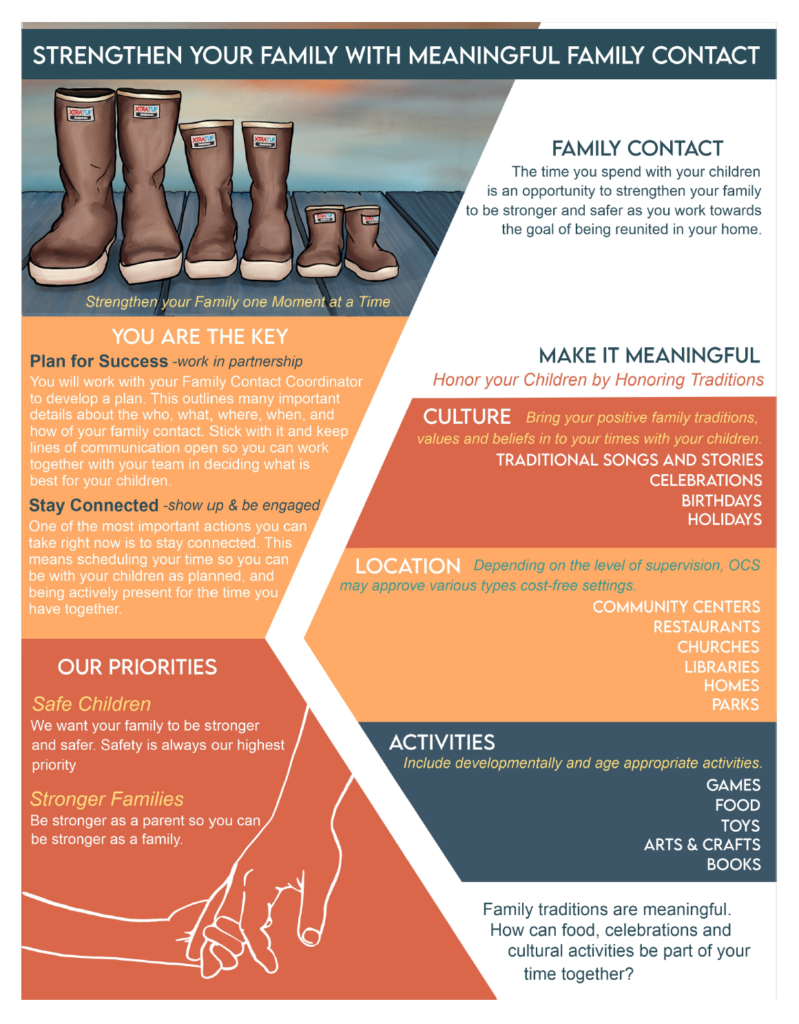 Family Connections Matter in the Mat-Su Valley